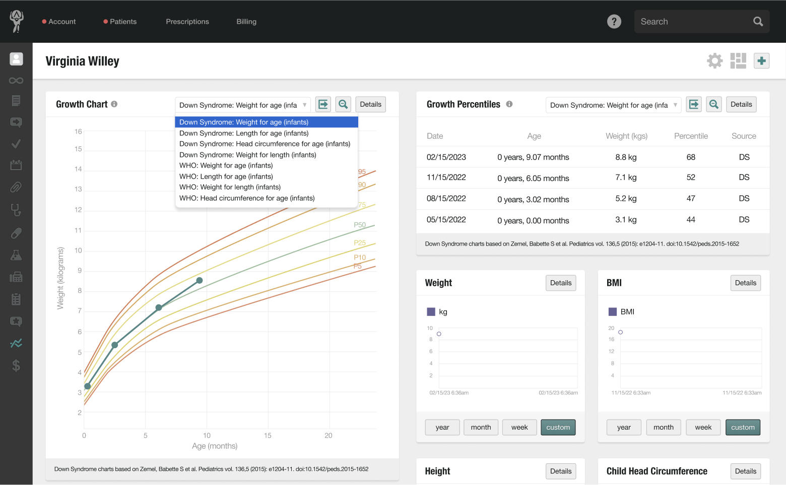 Atlas Chart Dashboard